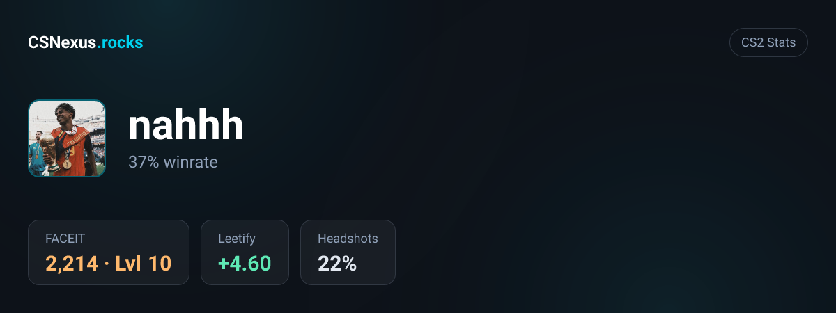 CS2 stats card for nahhh