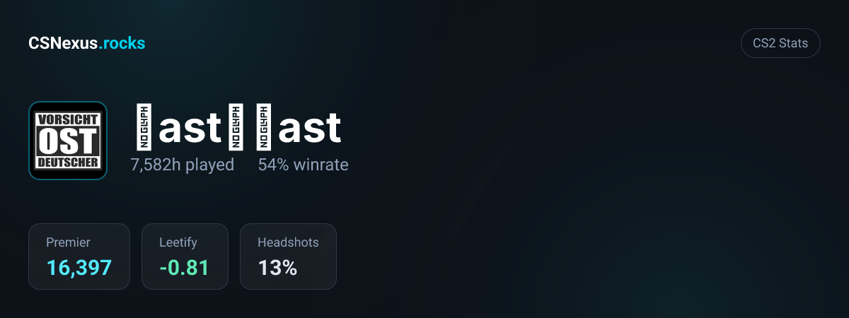 CS2 stats card for 𝓔ast𝓑𝓔ast