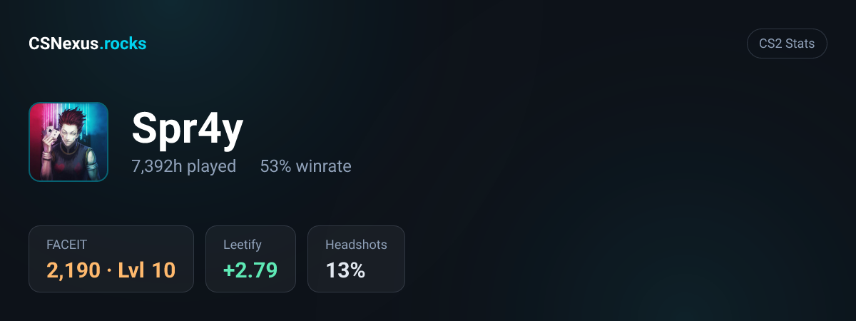 CS2 stats card for Spr4y