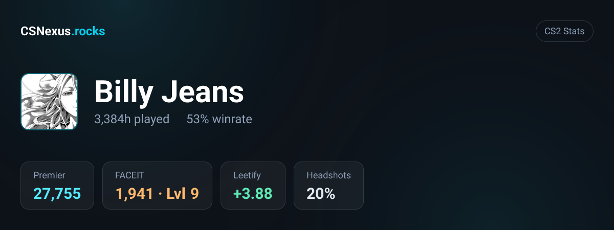 CS2 stats for Billy Jeans