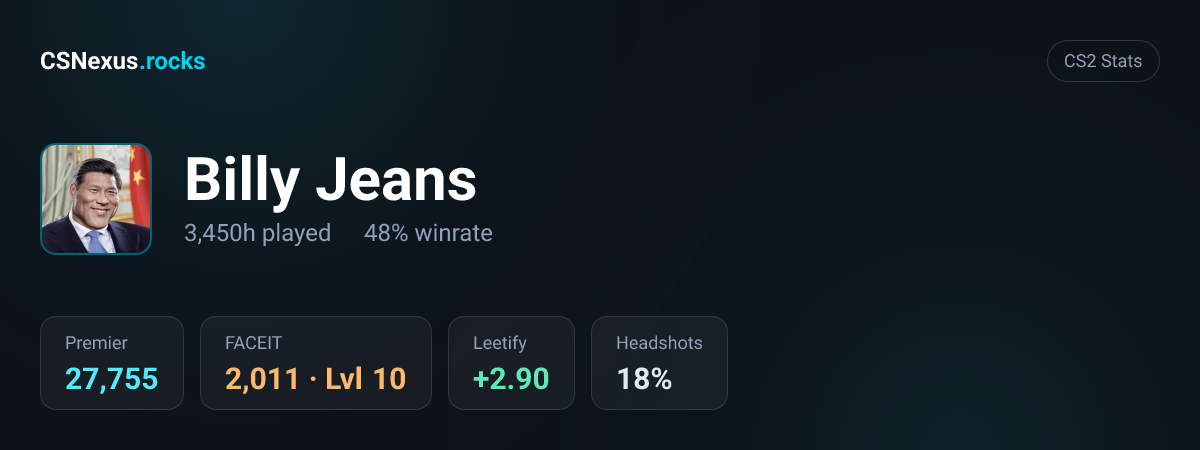 CS2 stats card for Billy Jeans