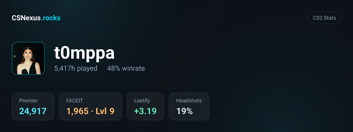 CS2 stats for t0mppa