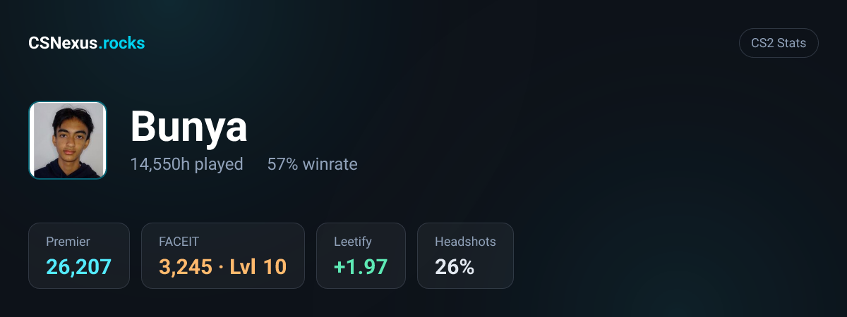 CS2 stats card for Bunya