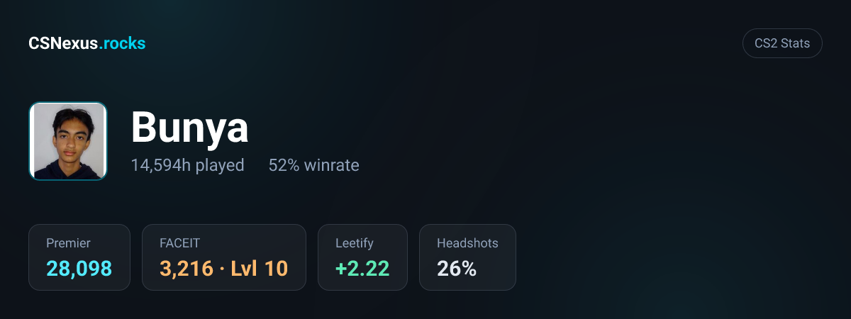CS2 stats for Bunya