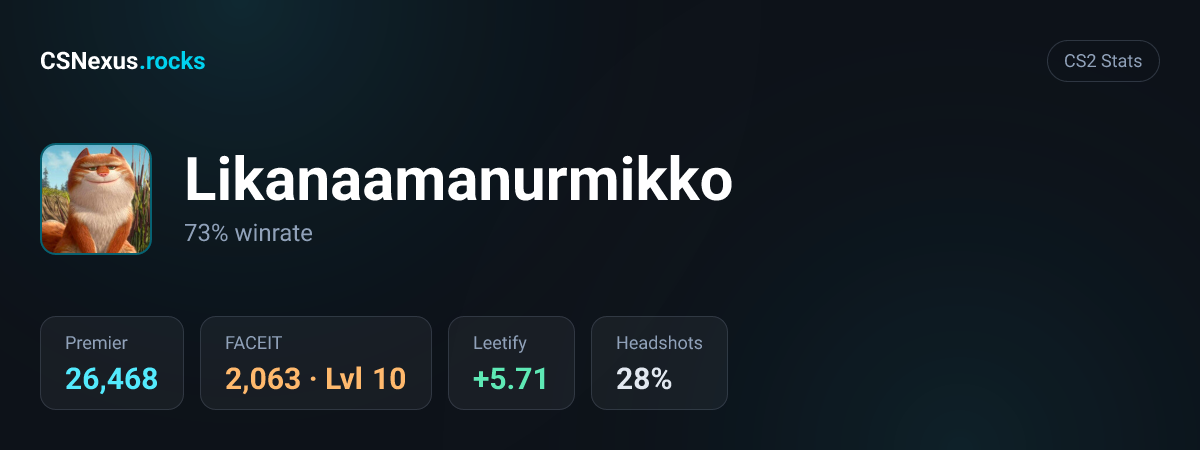 CS2 stats card for Likanaamanurmikko