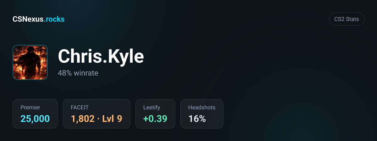 CS2 stats for Chris.Kyle