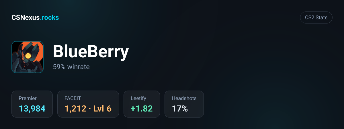 CS2 stats for BlueBerry