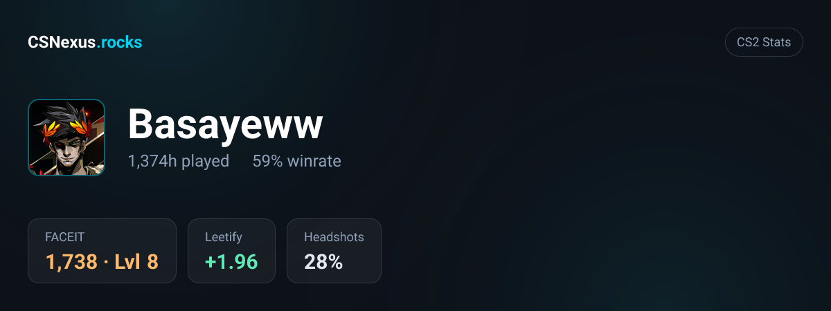 CS2 stats for Basayeww