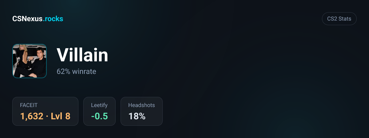 CS2 stats for Villain
