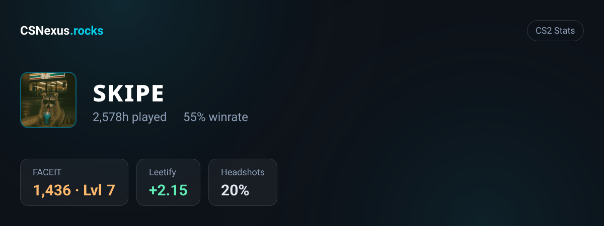 CS2 stats for ꜱᴋɪᴘᴇ