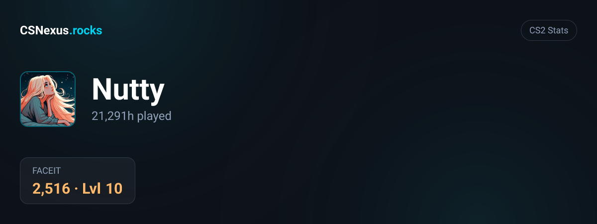 CS2 stats for Nutty