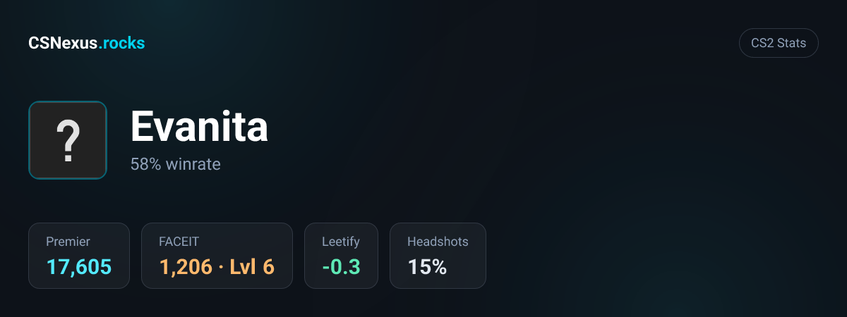 CS2 stats card for Evanita