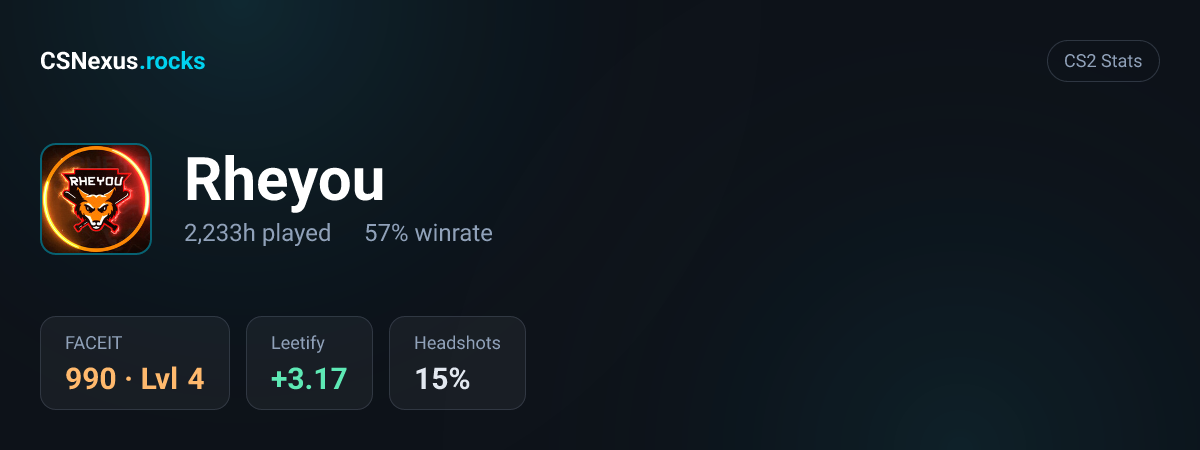 CS2 stats for Rheyou