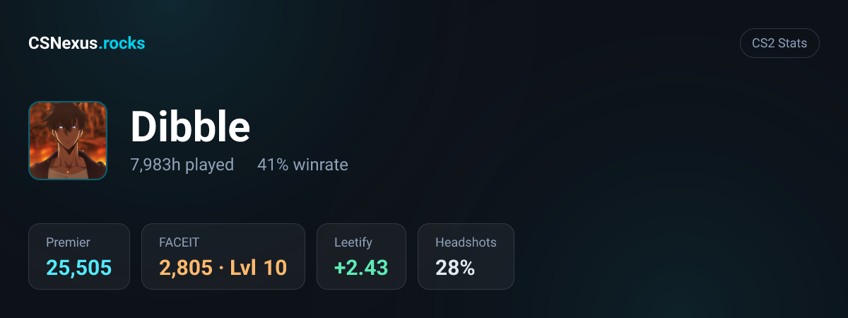 CS2 stats for Dibble