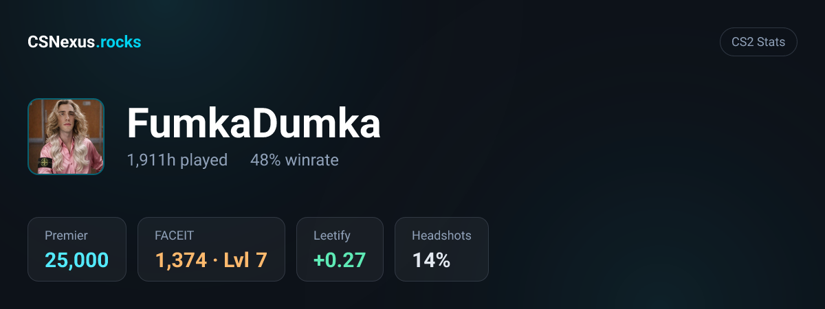 CS2 stats for FumkaDumka