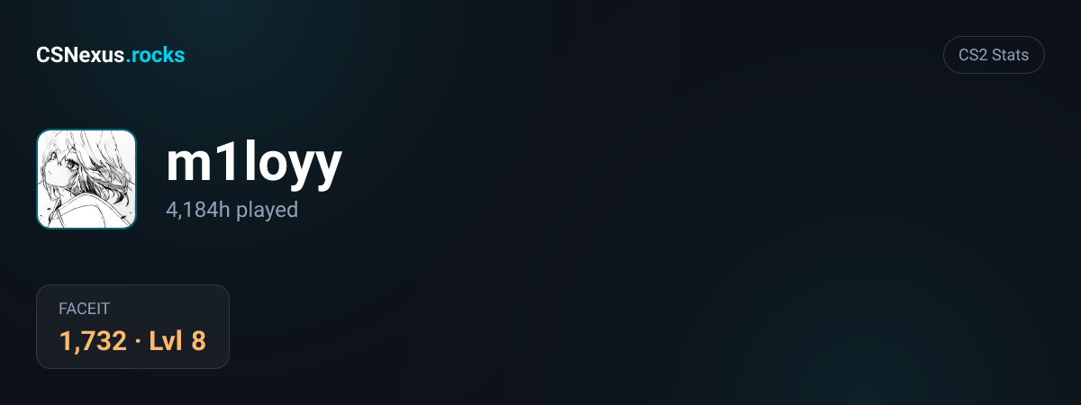 CS2 stats for m1loyy