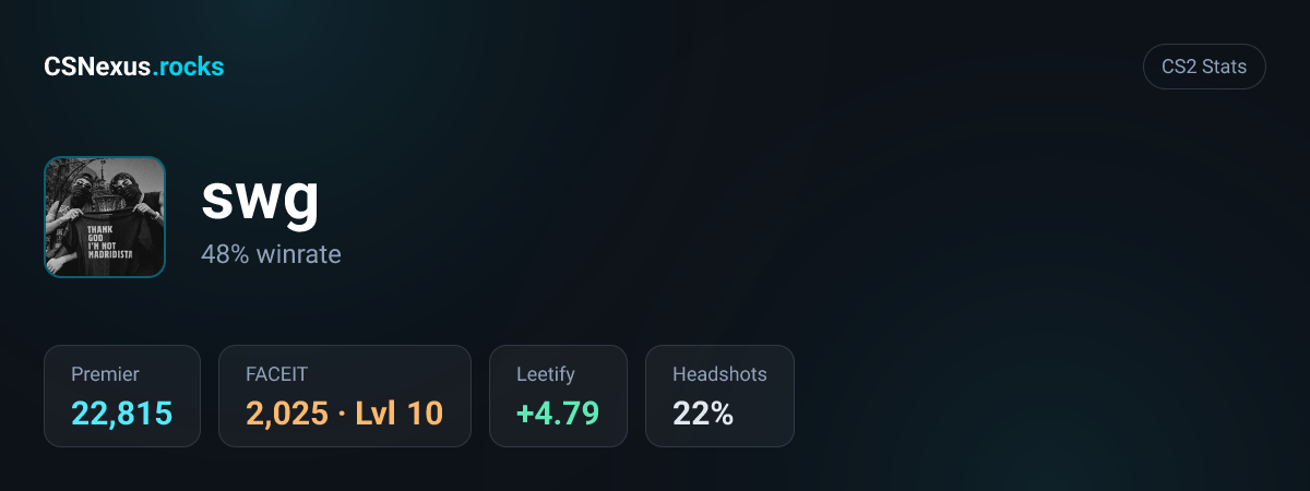 CS2 stats for swg