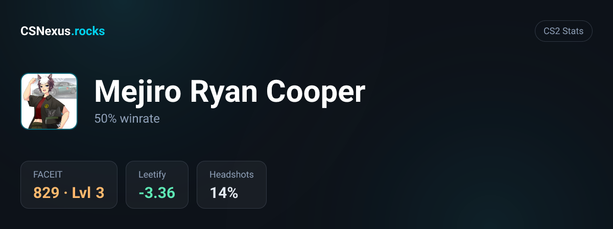 CS2 stats card for Mejiro Ryan Cooper