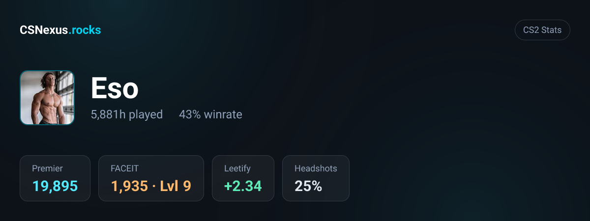 CS2 stats card for Eso