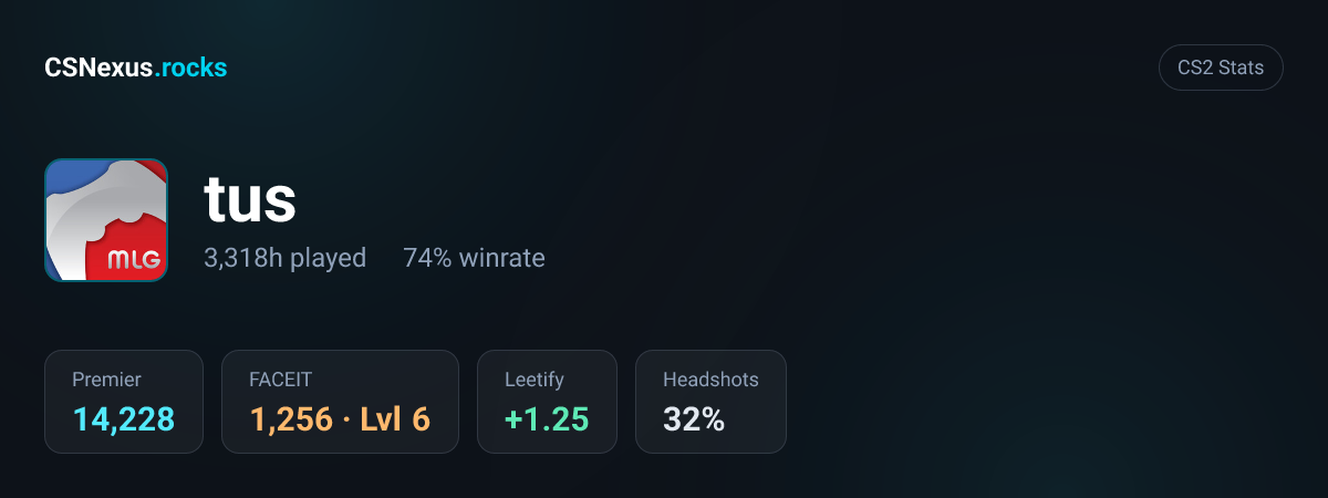 CS2 stats for tus