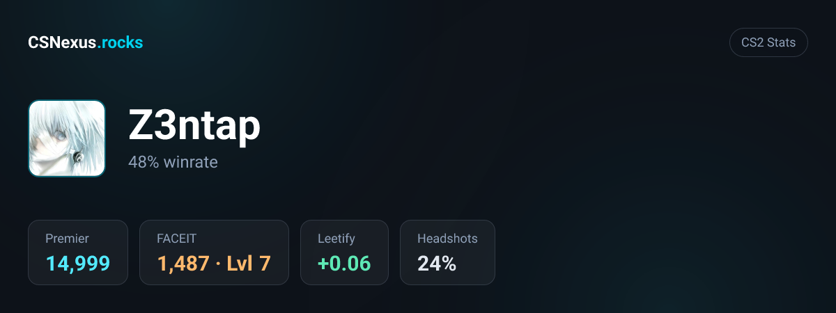 CS2 stats for Z3ntap