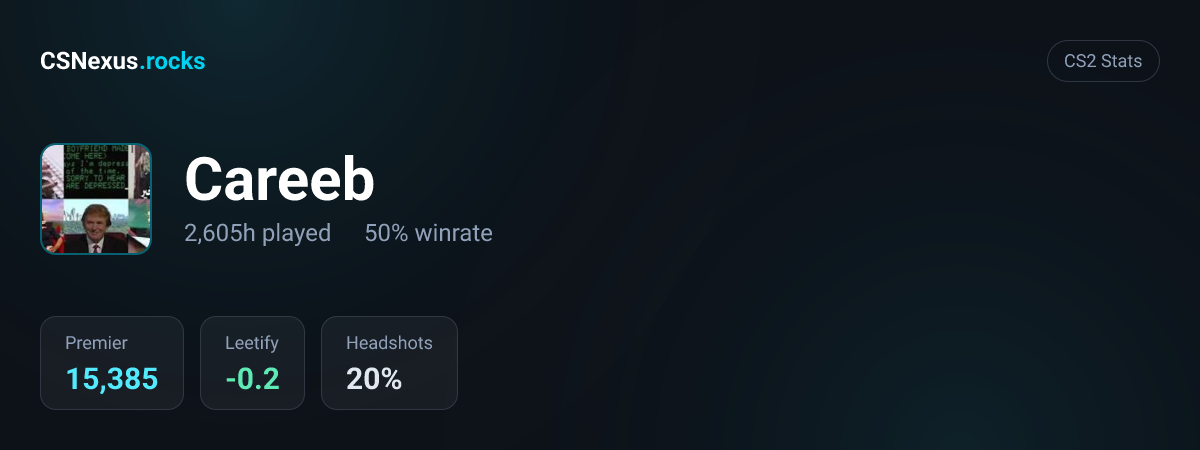 CS2 stats for Careeb
