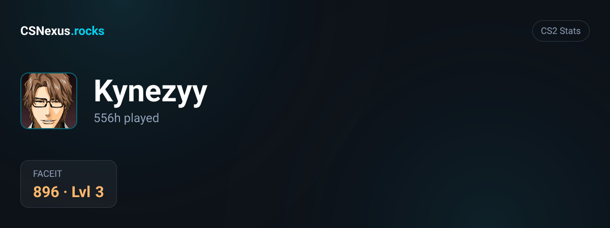 CS2 stats for Kynezyy