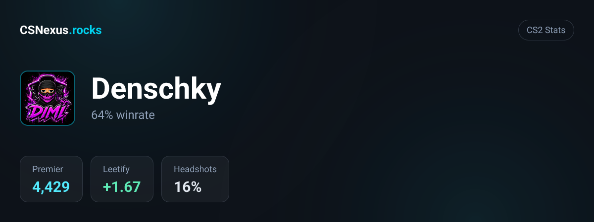 CS2 stats card for Denschky