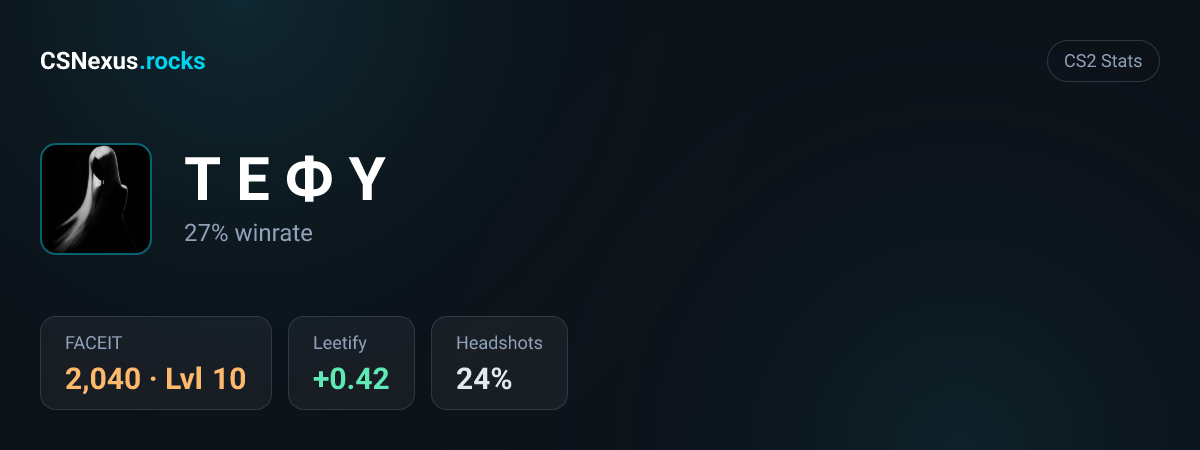 CS2 stats card for Т Е Ф Ү