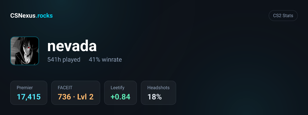 CS2 stats card for nevada