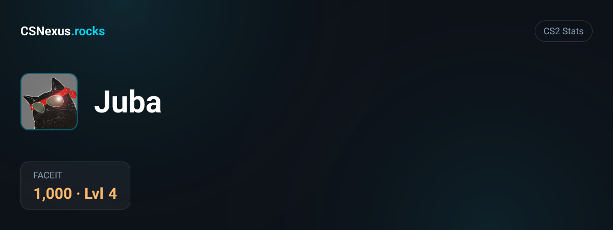 CS2 stats for Juba