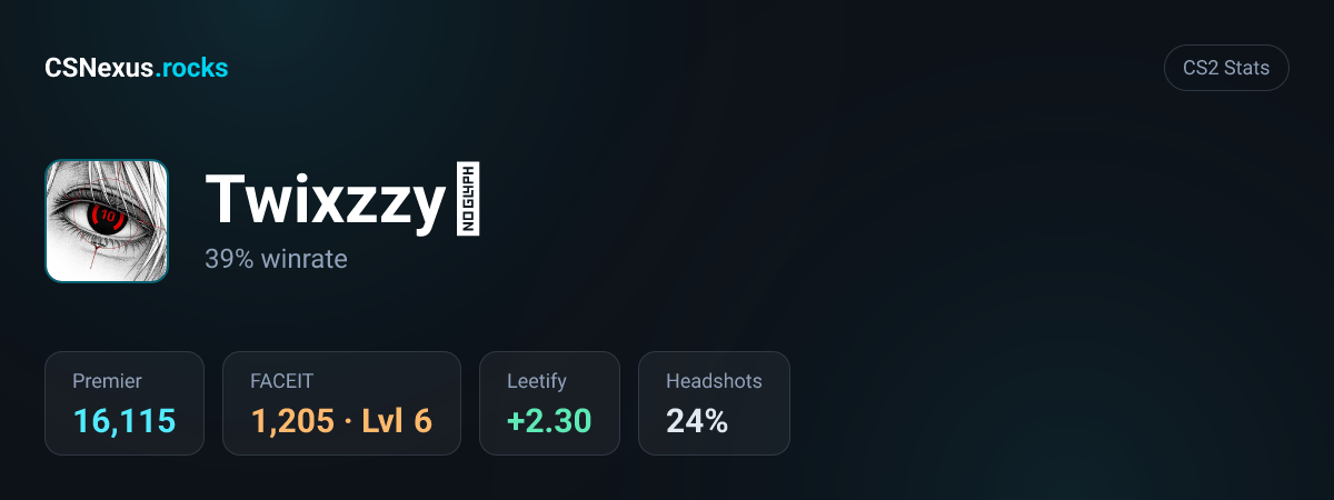 CS2 stats for Twixzzyツ