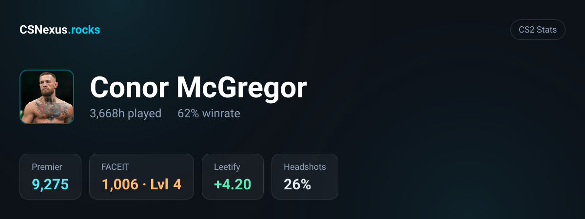 CS2 stats card for Conor McGregor