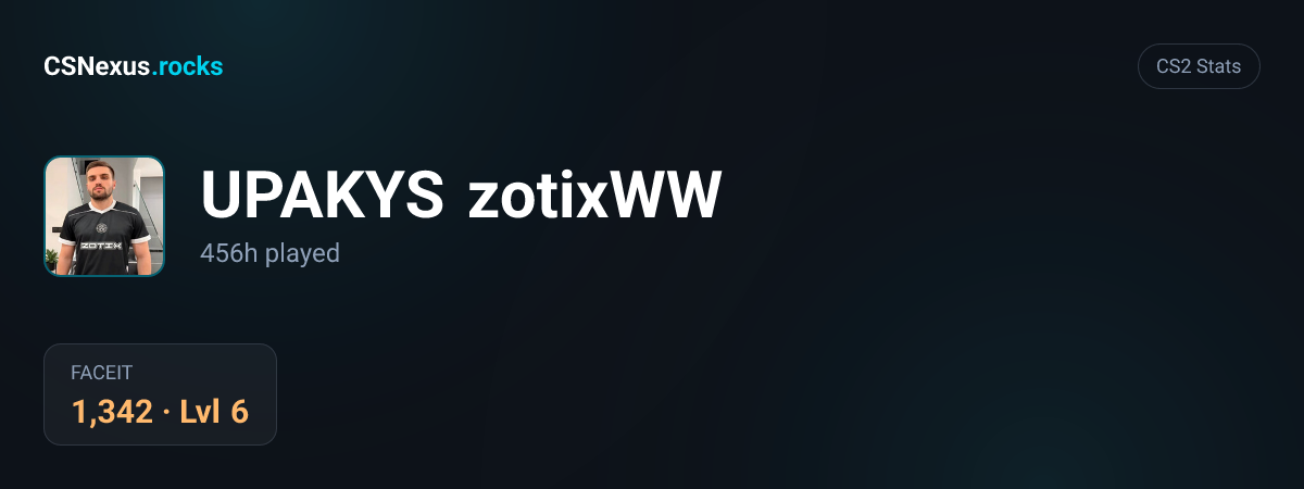 CS2 stats for UPAKYS zotixWW