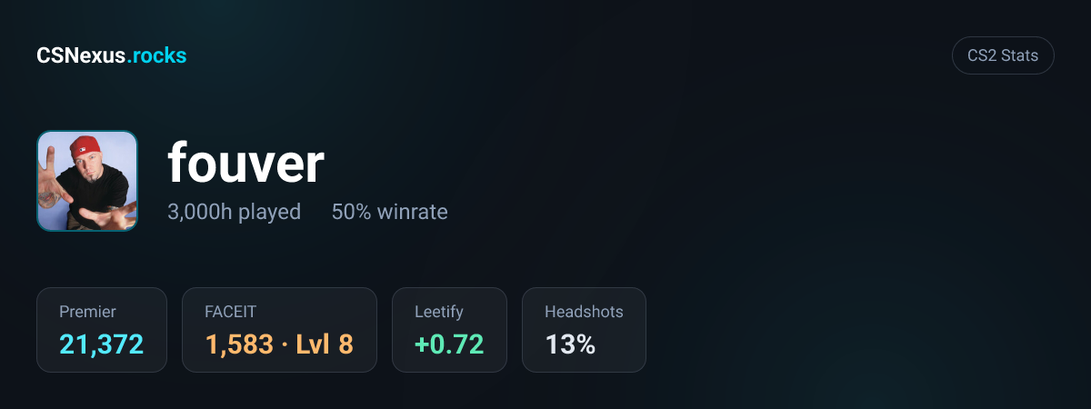 CS2 stats card for fouver