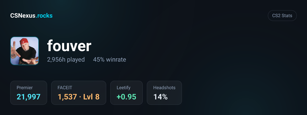 CS2 stats card for fouver
