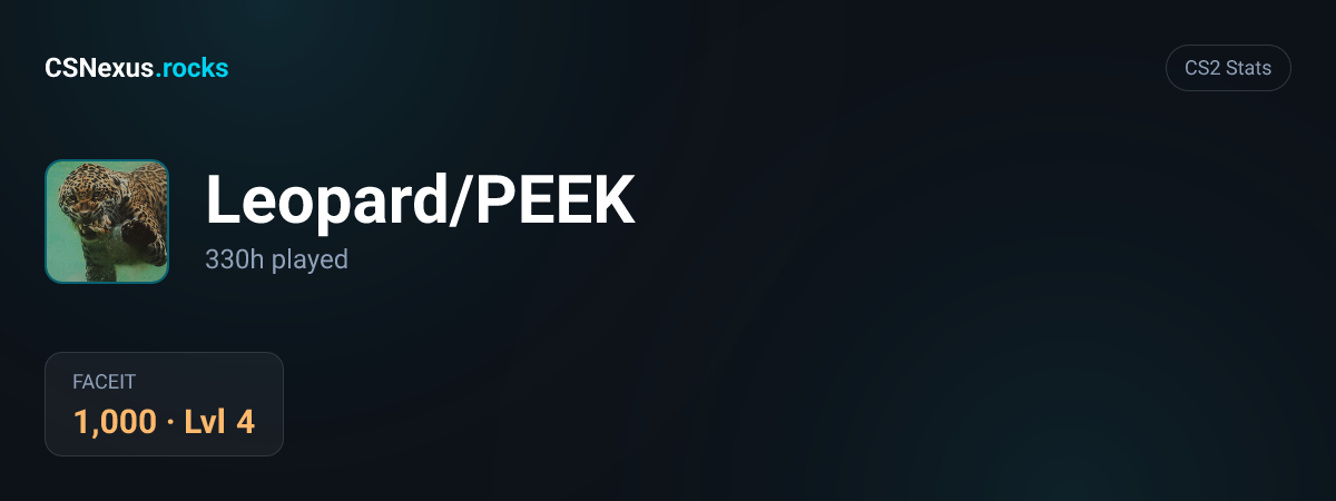 CS2 stats card for Leopard/PEEK