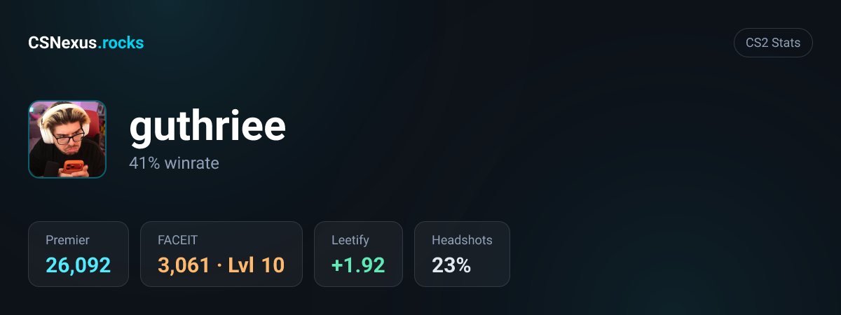 CS2 stats card for guthriee