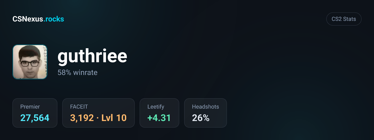CS2 stats for guthriee