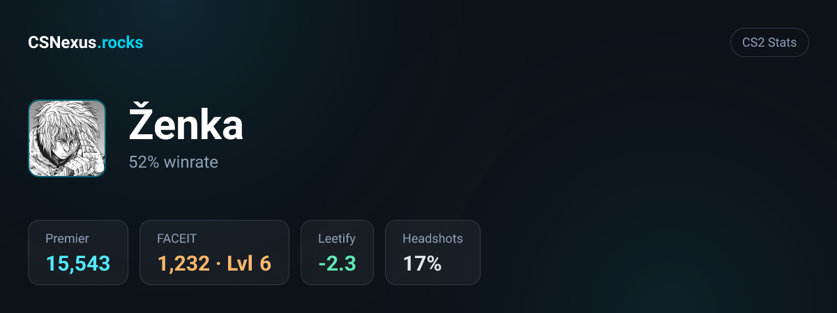 CS2 stats card for Ženka
