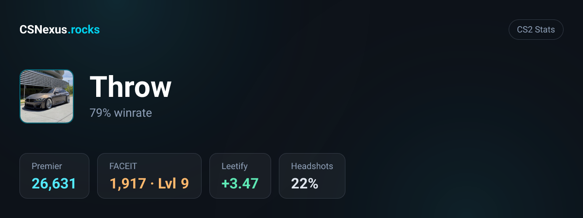 CS2 stats for Throw