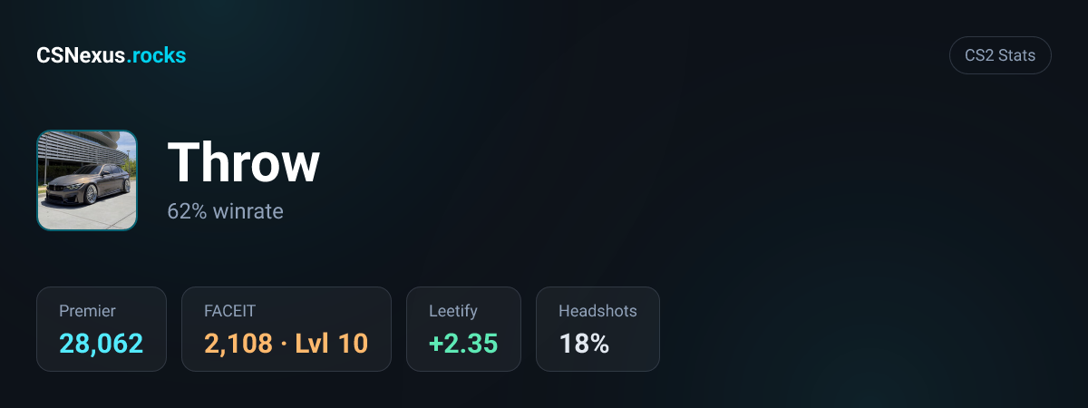 CS2 stats card for Throw