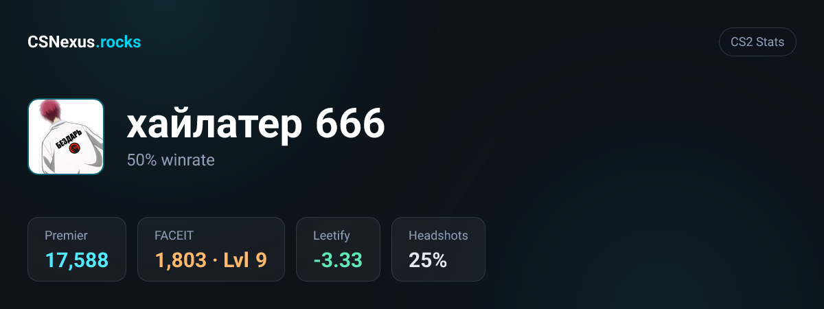 CS2 stats card for хайлатер 666