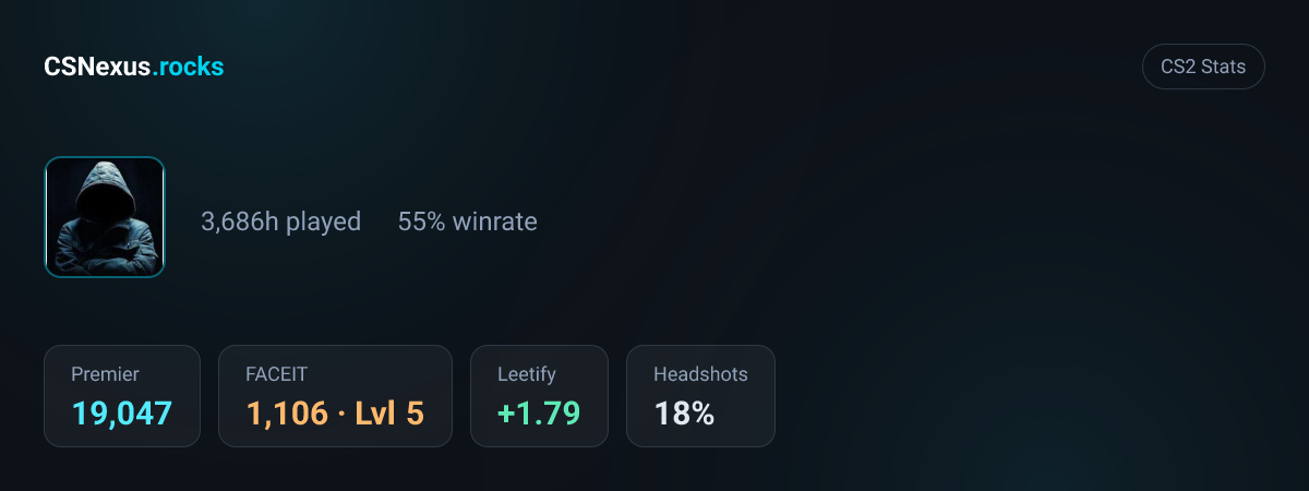 CS2 stats for _olikos_