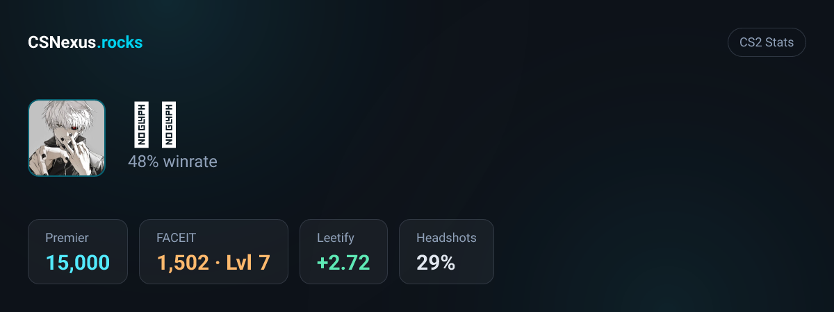CS2 stats for 健斗