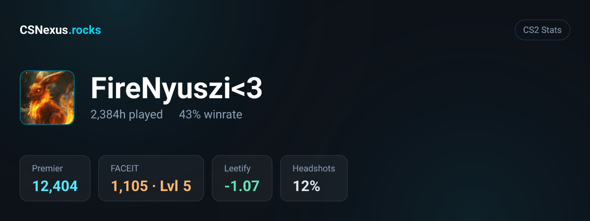 CS2 stats card for FireNyuszi<3