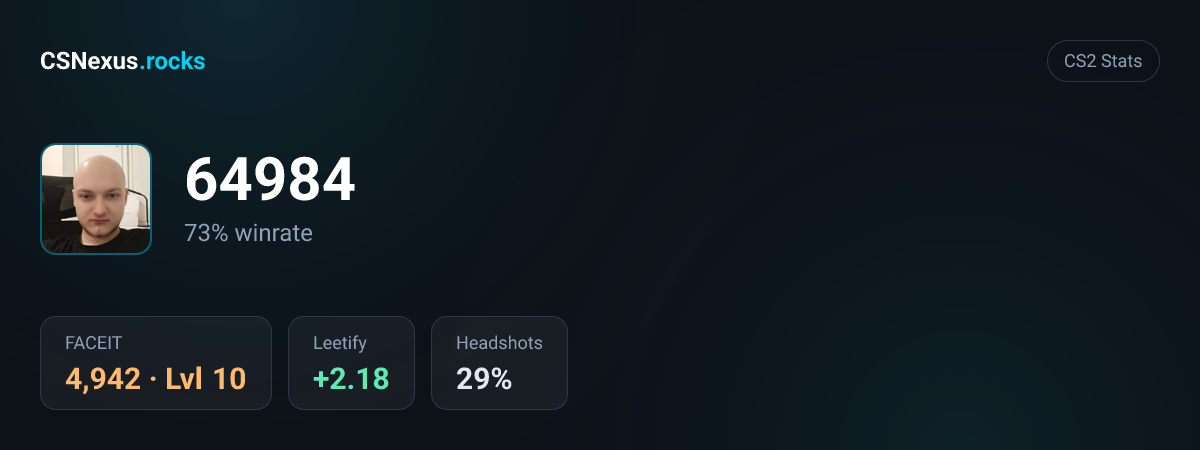 CS2 stats card for 64984