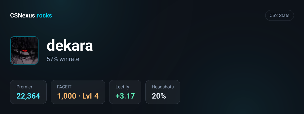 CS2 stats for dekara