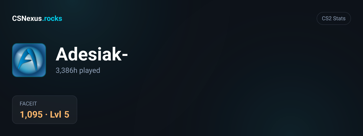 CS2 stats for Adesiak-