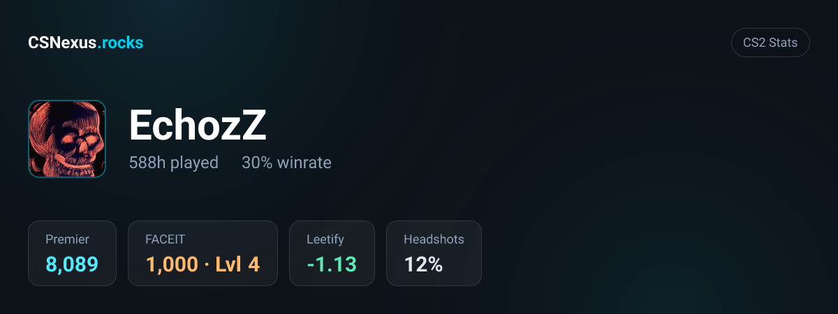 CS2 stats card for EchozZ